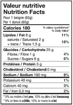 Valeur nutritive Beignes à la gelée