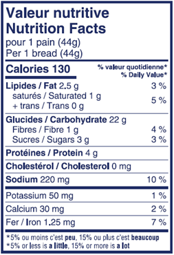 Valeur nutritive Dinner rolls