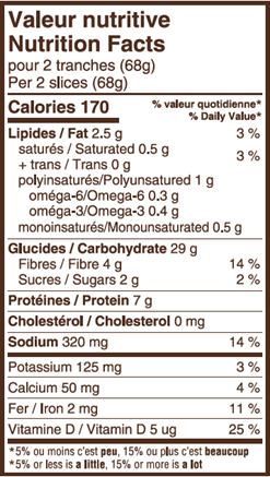 Valeur nutritive Pain au lin