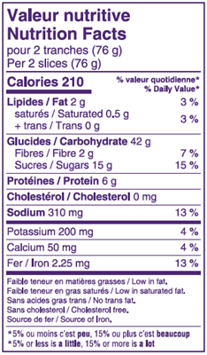 Valeur nutritive Pain aux raisins