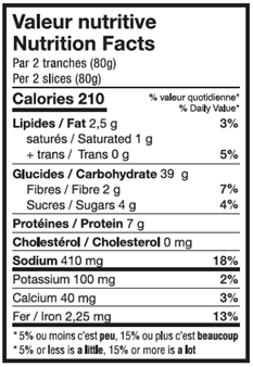 Valeur nutritive Pain blanc tranché épais