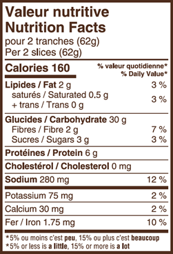 Valeur nutritive Pain Blé concassé