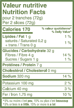 Valeur nutritive Pain de seigle