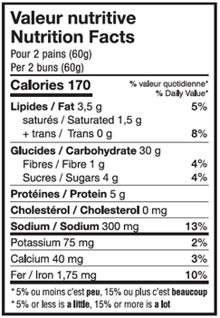 Valeur nutritive Pains à salade blancs