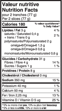 Valeur nutritive Purgrain